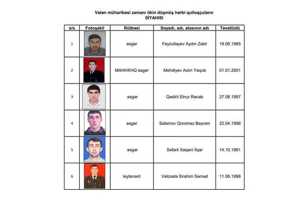 Vətən müharibəsində itkin düşən altı hərbçiyə şəhid statusu verilib - FOTO