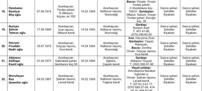 Прояснена судьба 73 без вести пропавших во время первой Карабахской войны - ВИДЕО + СПИСОК