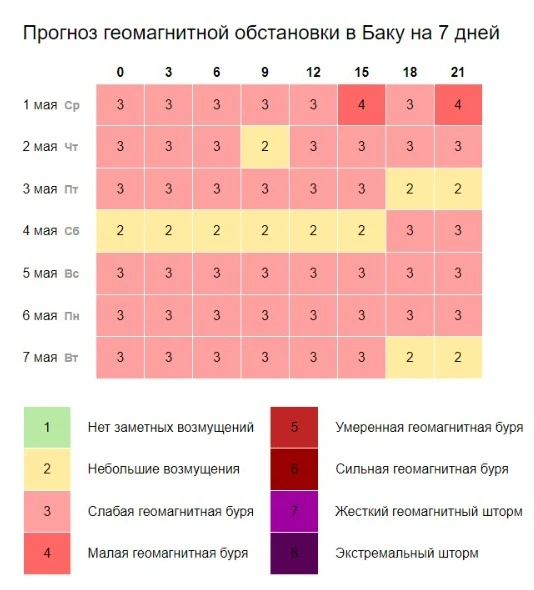 Важное предупреждение для жителей столицы: сегодня с 15:00... - ФОТО