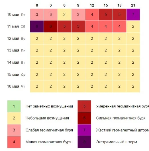 Баку в этот день накроет мощная геомагнитная буря - ПРЕДУПРЕЖДЕНИЕ/ФОТО