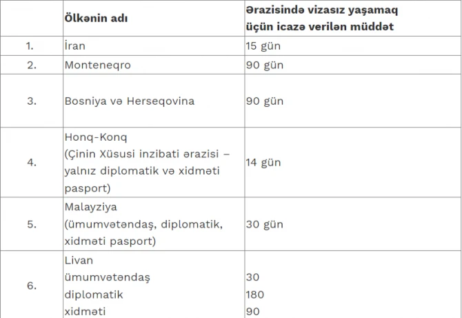 Граждане Азербайджана могут посетить эти стран без оформления визы - СПИСОК