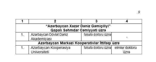 Nazirlər Kabinetindən təhsil ilə bağlı VACİB QƏRAR