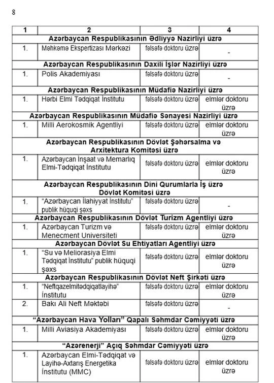 Nazirlər Kabinetindən təhsil ilə bağlı VACİB QƏRAR