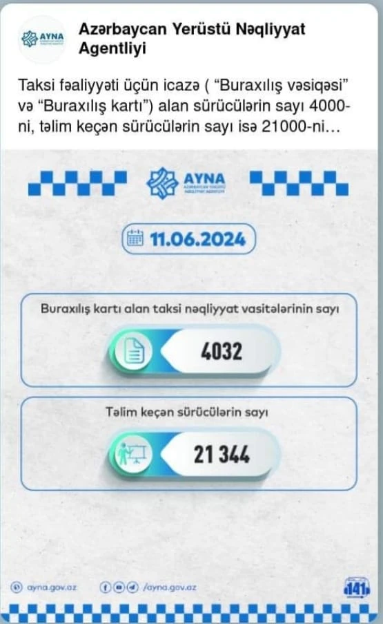 Taksi fəaliyyəti üçün buraxılış kartı alan nəqliyyat vasitələrinin SAYI AÇIQLANDI - FOTO