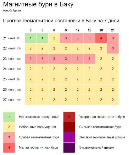 Геомагнитная буря накроет Баку в ближайшие часы - ФОТО