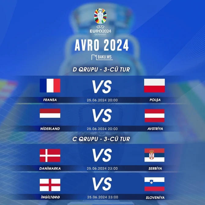 AVRO-2024: Bu gün D və C qruplarında mübarizəyə yekun vurulacaq