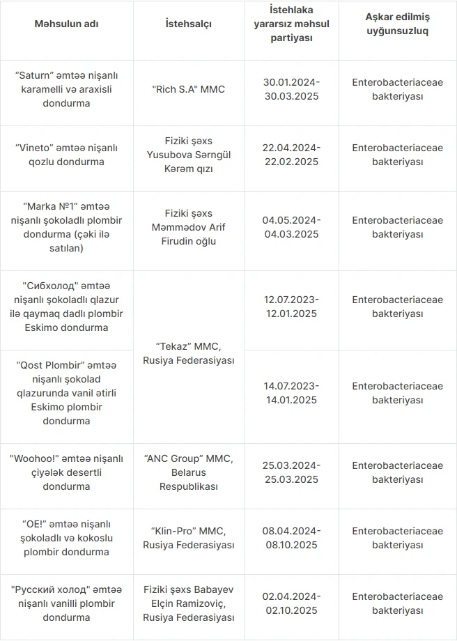 Yediyimiz bu dondurmalarda da bakteriya varmış - FOTOlar