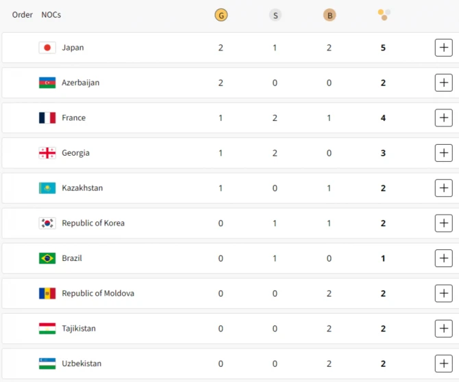 Azərbaycan yığması Paris-2024-də ikinci oldu - FOTO