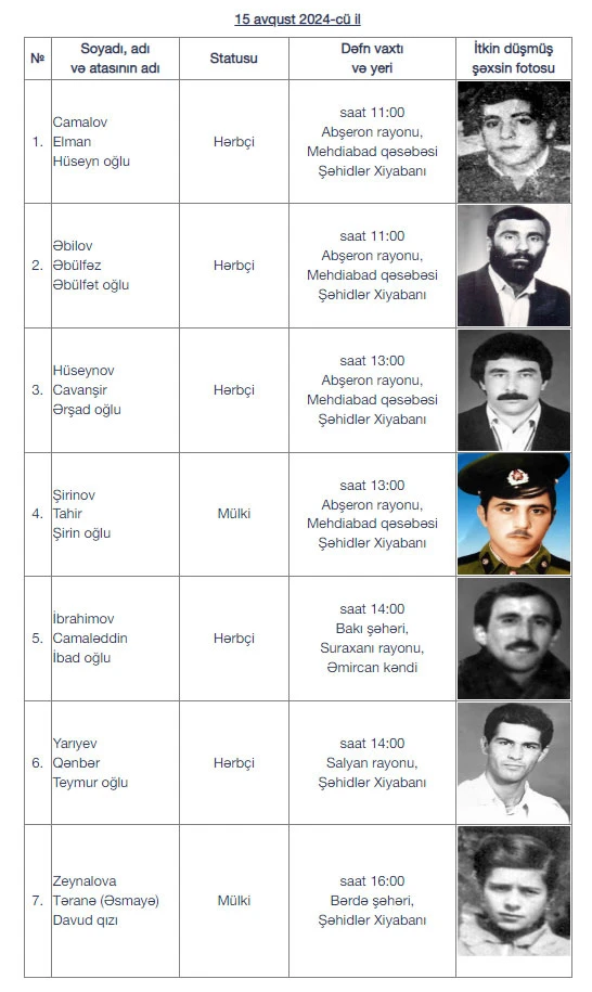 Будут перезахоронены останки еще семи шехидов I Карабахской войны - ФОТО