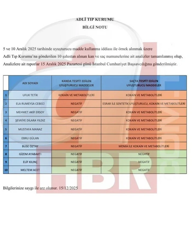 Türkiyədə tanınmış televiziya aparıcısı həbs edildi