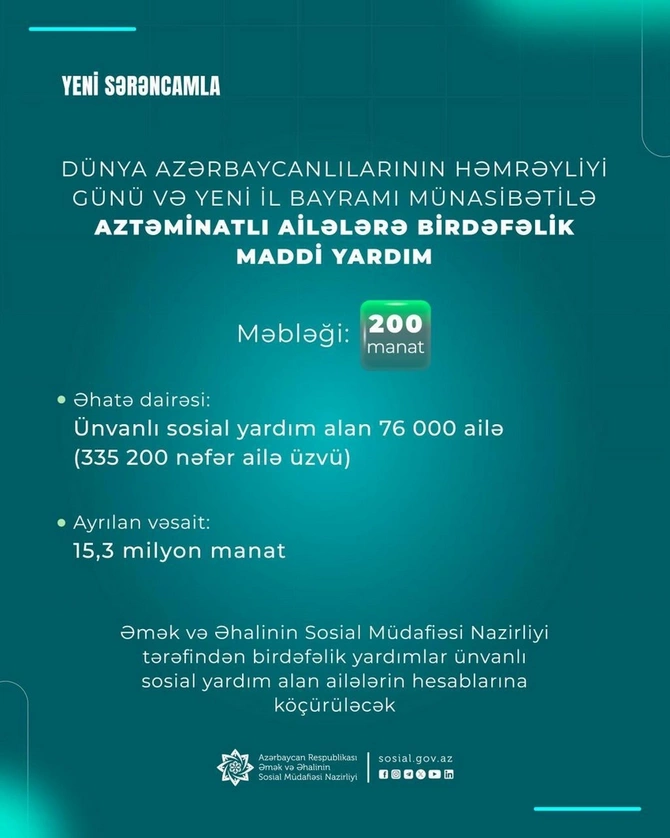 Ölkədə 76 min ailəyə 200 AZN pul veriləcək
