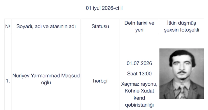 Sabah daha 6 itkin-şəhidin qalıqları ailələrinə təhvil veriləcək