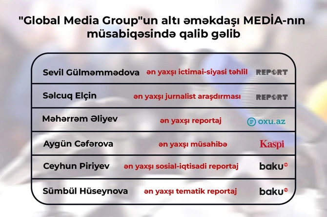 Шесть сотрудников Global Media Group стали победителями конкурса MEDIA
