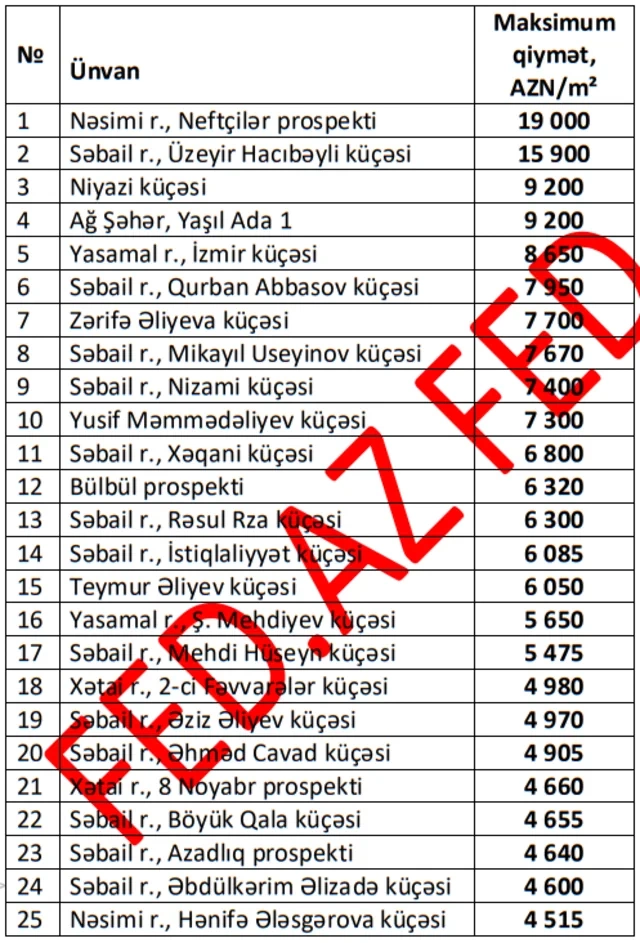 Bakının ən bahalı ünvanları: Şok qiymətlər