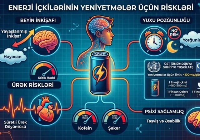 Həyəcan təbili: Uşaqlar arasında energetik içki istifadəsi artır