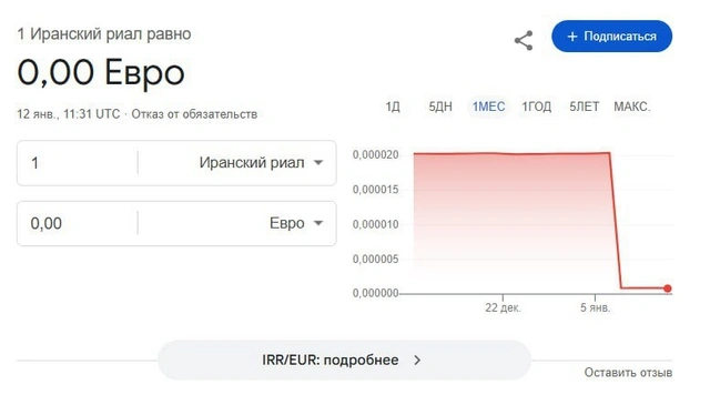 Google приравнял курс иранского риала за евро к нулю