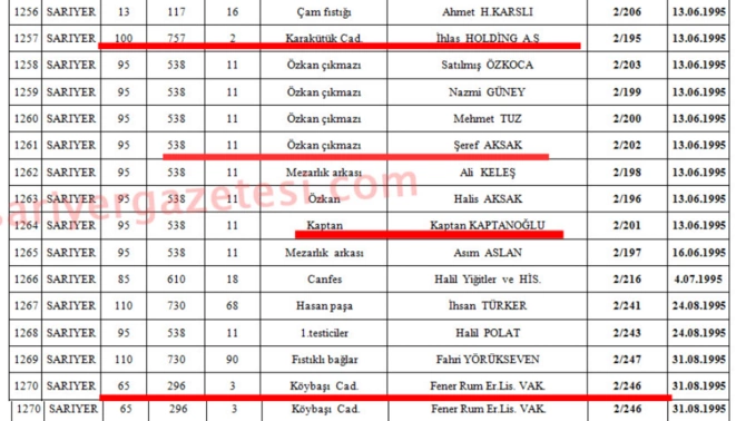 Türkiyədə bu məşhurların QANUNSUZ TİKİLƏN EVLƏRİ SÖKÜLƏCƏK - SİYAHI