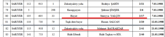 Türkiyədə bu məşhurların QANUNSUZ TİKİLƏN EVLƏRİ SÖKÜLƏCƏK - SİYAHI