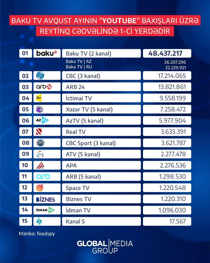 Baku TV telekanalı 