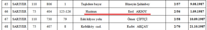 Türkiyədə bu məşhurların QANUNSUZ TİKİLƏN EVLƏRİ SÖKÜLƏCƏK - SİYAHI