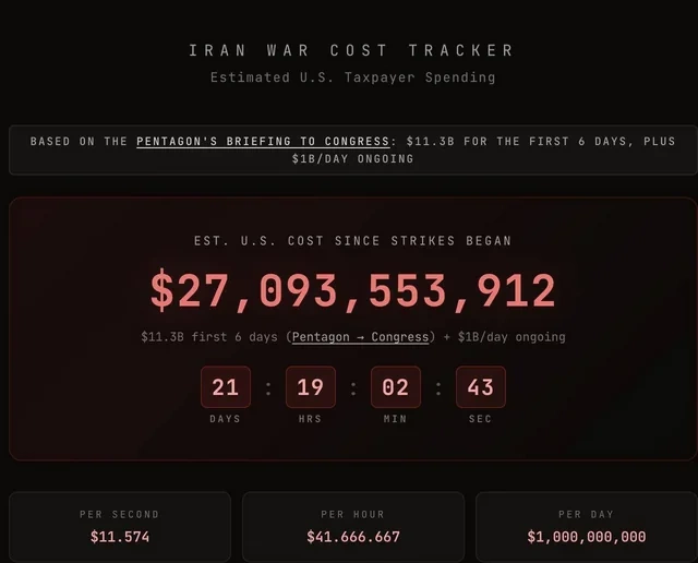 ABŞ-nin İranla müharibəyə çəkdiyi xərc bilindi