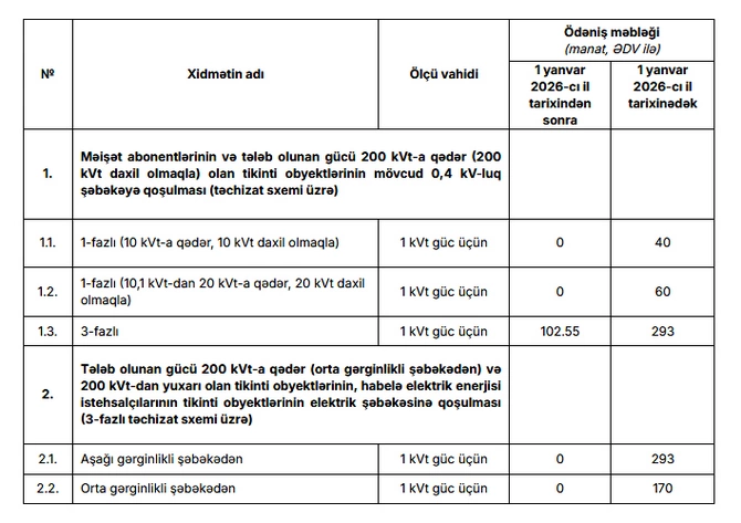В Азербайджане по ряду товаров и услуг применены льготы, установлены тарифы