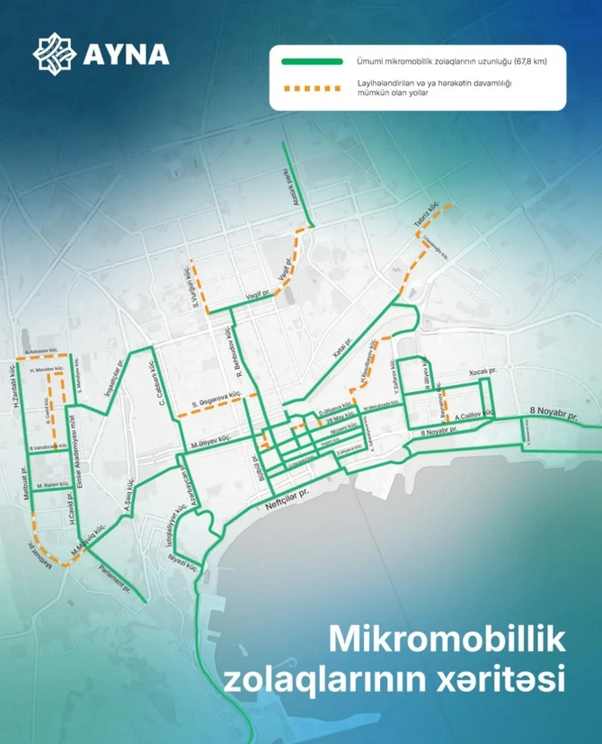 Bakıda mikromobillik zolaqlarının uzunluğu 68 kilometrə çatdırılıb
