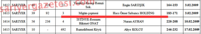 Türkiyədə bu məşhurların QANUNSUZ TİKİLƏN EVLƏRİ SÖKÜLƏCƏK - SİYAHI