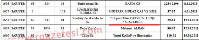 Türkiyədə bu məşhurların QANUNSUZ TİKİLƏN EVLƏRİ SÖKÜLƏCƏK - SİYAHI