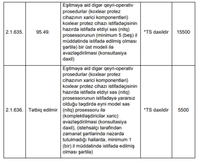 İcbari tibbi sığorta üzrə Xidmətlər Zərfi genişləndirildi - Nə yeniliklər var?