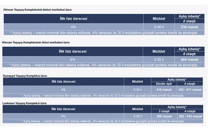 Güzəştli mənzil almaq istəyənlərin NƏZƏRİNƏ - Bu tarixdən... Güzəştli mənzil almaq istəyənlərin NƏZƏRİNƏ - Bu tarixdən...