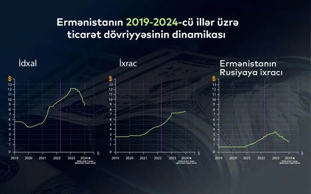 Ermənistan - sanksiya rejimində boşluq və ya iqtisadi intihar?