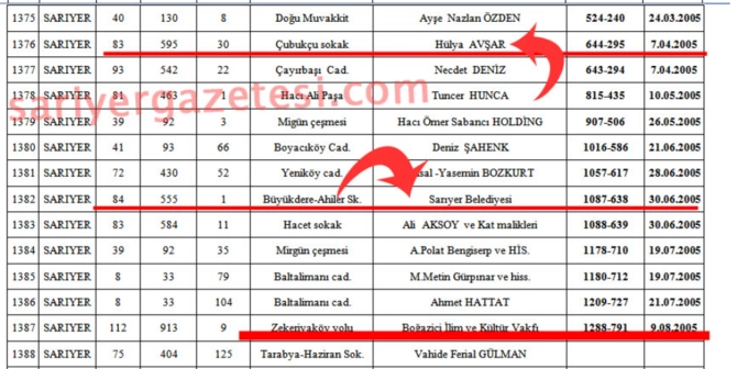 Türkiyədə bu məşhurların QANUNSUZ TİKİLƏN EVLƏRİ SÖKÜLƏCƏK - SİYAHI