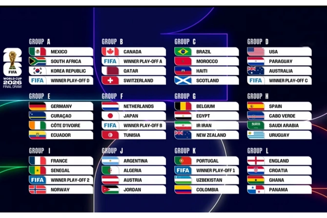 DÇ-2026-nın final mərhələsinin püşkü atılıb