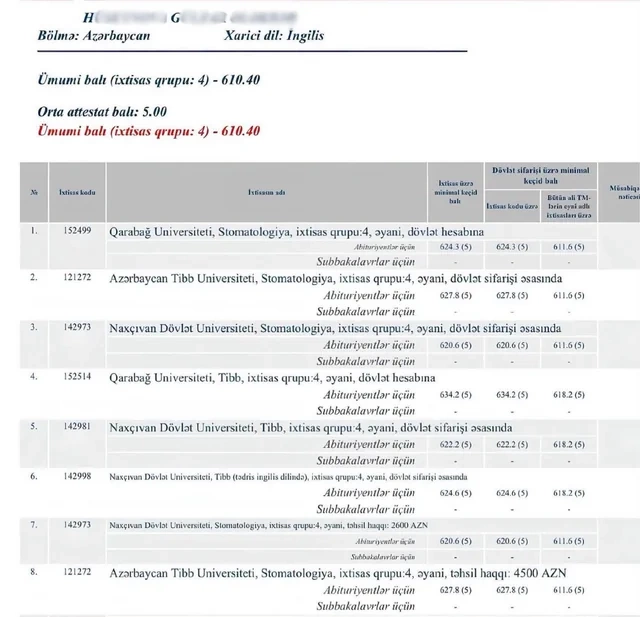 Абитуриент, набравший 610 баллов, не поступил ни в один вуз