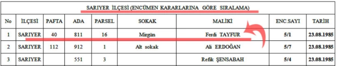 Türkiyədə bu məşhurların QANUNSUZ TİKİLƏN EVLƏRİ SÖKÜLƏCƏK - SİYAHI