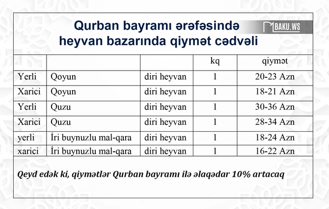Bayram öncəsi ət 36 MANATA - Ekspertdən bazarla bağlı diqqətçəkən AÇIQLAMA
