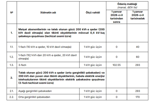 Bir sıra məhsul və xidmətlər üzrə güzəştlər tətbiq olunub, qiymətlər müəyyənləşdirilib