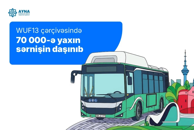 AYNA: WUF13 çərçivəsində 70 minə yaxın sərnişin daşınıb