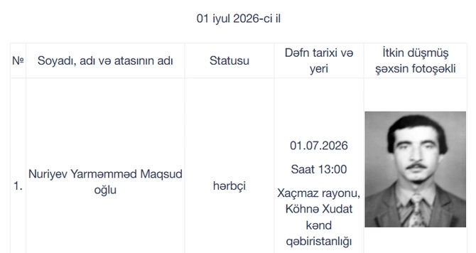 Tomorrow, the remains of six more missing shahids from the first Karabakh war will be buried