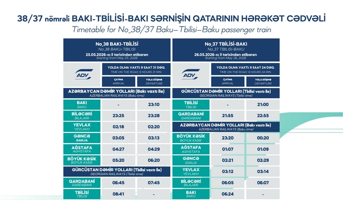 ADY Bakı-Tbilisi-Bakı qatarının hərəkət qrafikini açıqlayıb