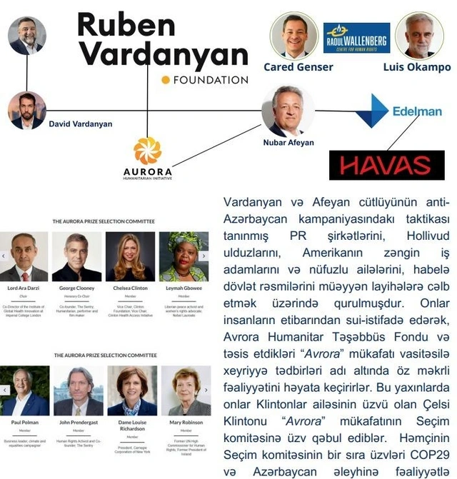 Сын Рубена Варданяна финансировал антиазербайджанскую кампанию - ОТЧЕТ