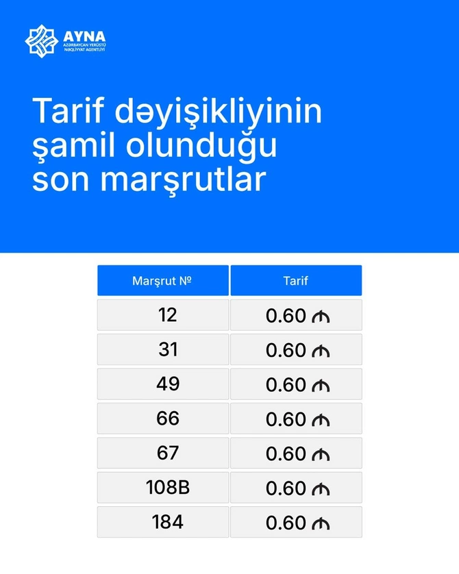 Bakı və paytaxtətrafı marşrut avtobuslarda YENİ QİYMƏTLƏR müəyyənləşib