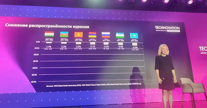 Tüstüsüz gələcəyin Astanasında - Qazaxıstanın paytaxtından 2030-a baxış