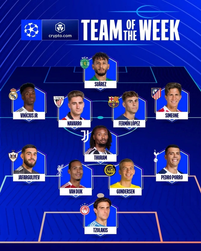 Çempionlar Liqası: 