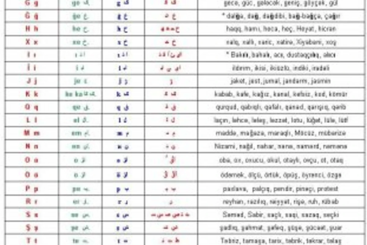 1 Avqust «Azerbaycan Elifbası» günüdür