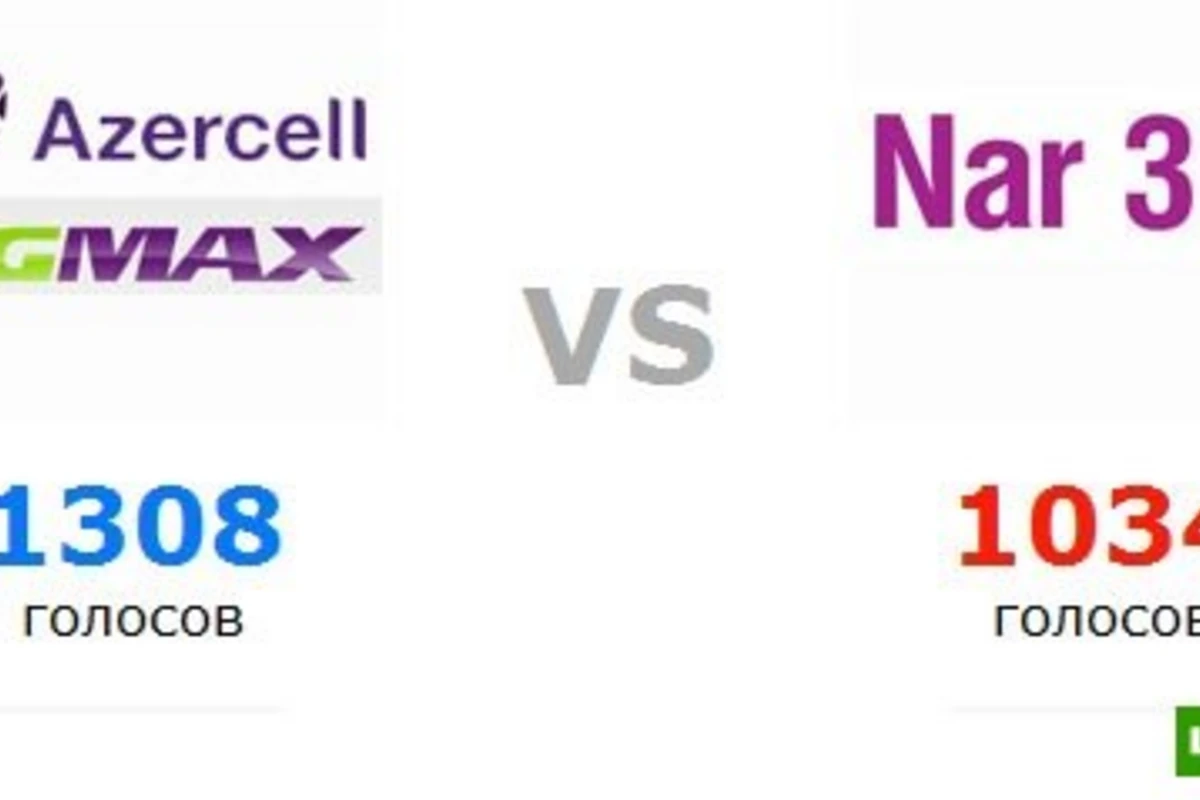 Azercell 3G Max круче чем Nar 3G