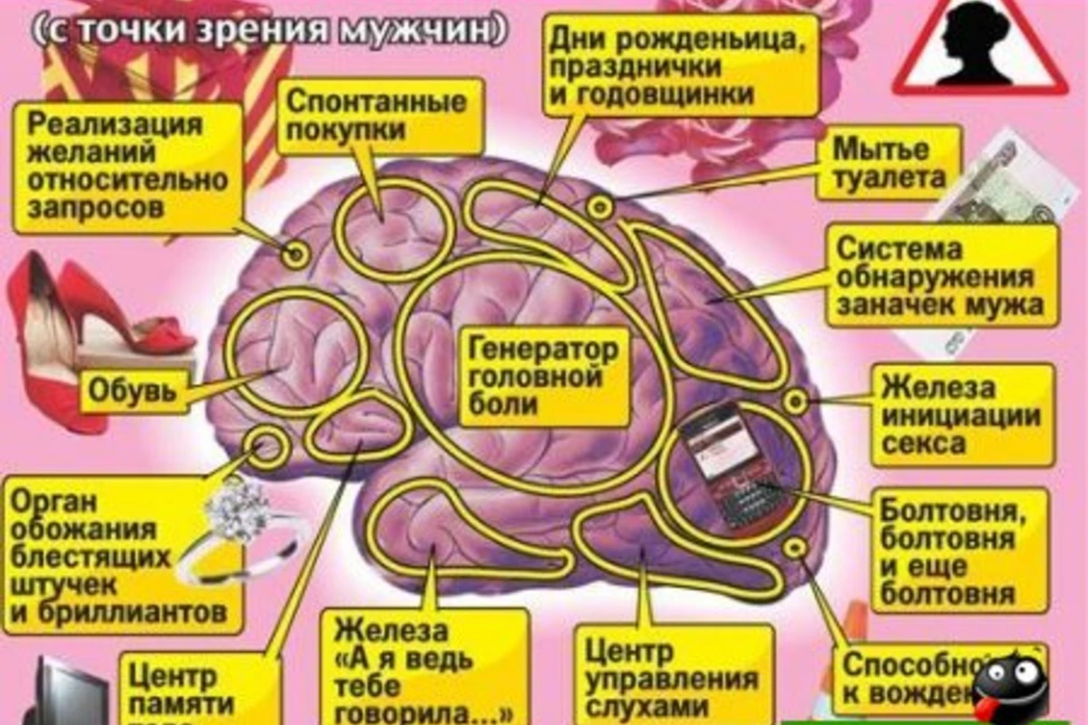 Какая разница? Большая разница !!!