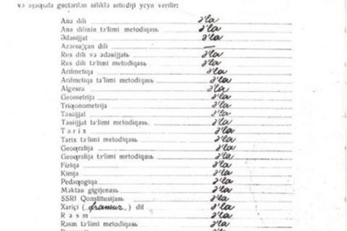 Оценки в аттестате Гейдара Алиева
