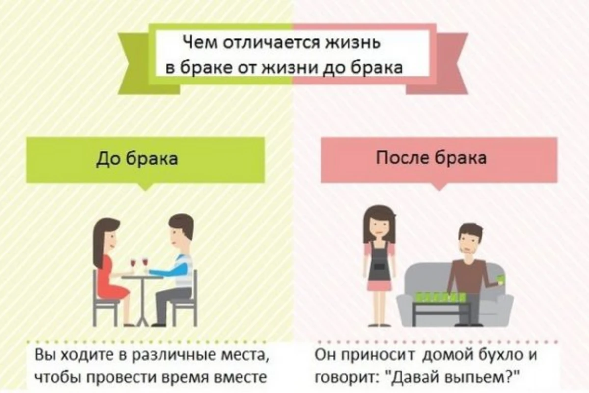 Мужчина до брака и после брака